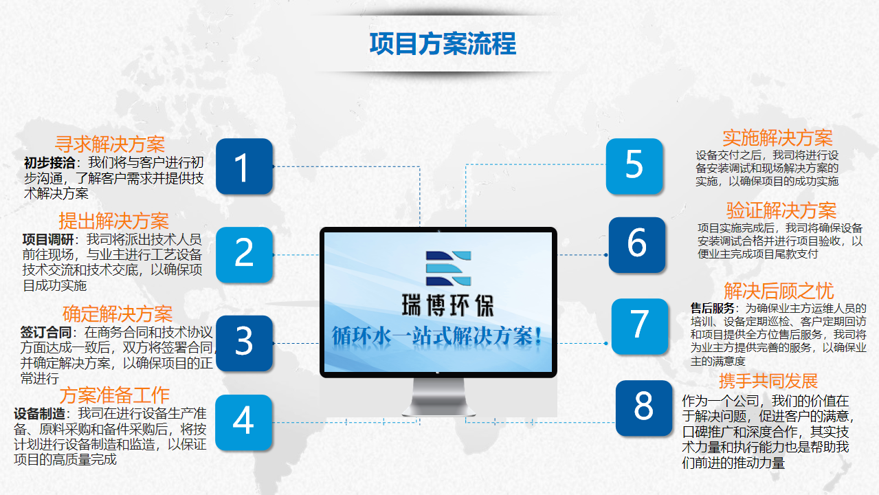 系統方案服務|多介質|活性炭|纖維束|纖維球過濾器|冷卻塔廠家 系統方案服務|多介質|活性炭|纖維束|纖維球過濾器|冷卻塔廠家
