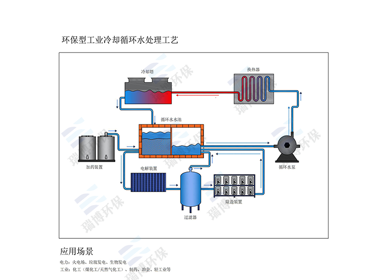 h(hun)sˮ̎ˇ]ʽs||M|Q|ѭh(hun)ˮO(sh)SƽʾD